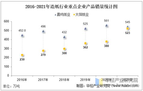2021-2027年中国造纸行业市场调查研究及市场需求潜力报告_智研咨询