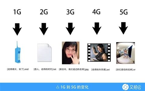 5g和4g区别大吗—5g与4g的区别 - 国内 - 华网