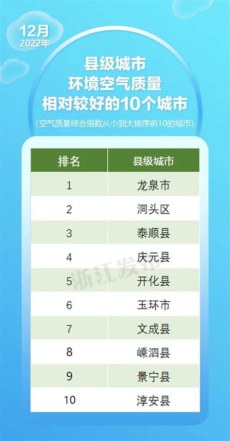 台州房价排名一览表,台州高档小区有哪些,台州各区房价排行榜_大山谷图库