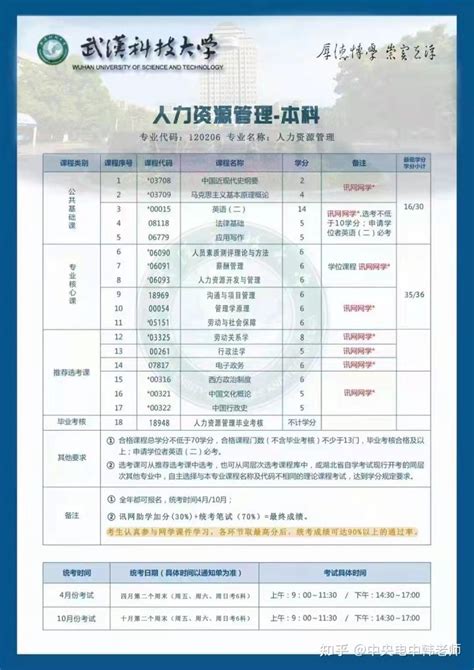 湖北省2023年自考专升本（本科段）人力资源管理专业报名简章-助学班加分|中专网