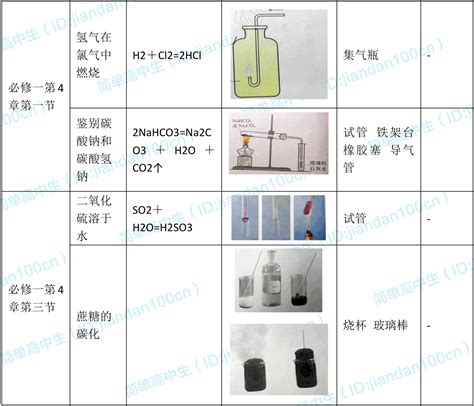 化学必修一 第一章 化学计量在实验中的应用 - 知乎