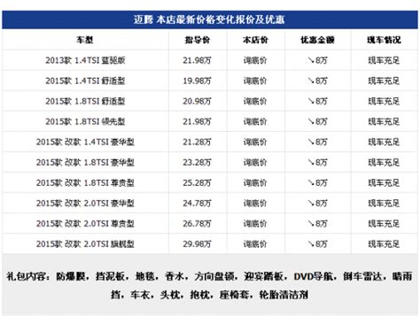 上海大众三款车型官方调价 最高降1万_搜狐汽车_搜狐网