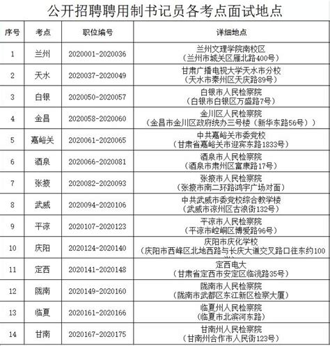 关于2020年甘肃省检察机关公开招聘聘用制书记员面试地点和调整部分职位的通知-甘肃省人民检察院