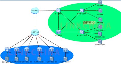 以太网私有专线 - 以太网私有专线 - 深圳市联华世纪通信技术有限公司