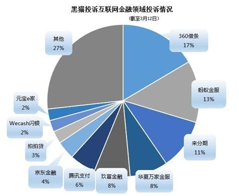 2015年5月中国互联网金融超市用户行为调研报告 - 研究报告 - 比达网-专注移动互联网行业的市场研究和数据交流平台