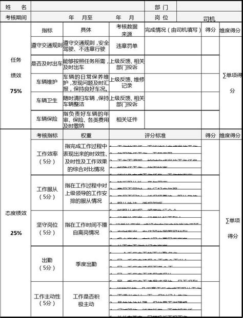 司机季度绩效考核评分表_word文档在线阅读与下载_免费文档