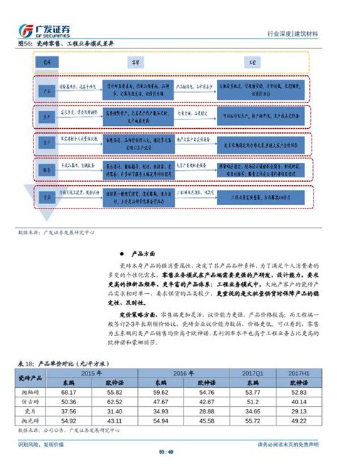 2019年中国瓷砖行业市场分析：行业量价双双下降 市场集中度有望上升_研究报告 - 前瞻产业研究院