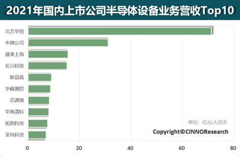 上市公司地图：江浙沪1000家上市公司谁最有活力？
