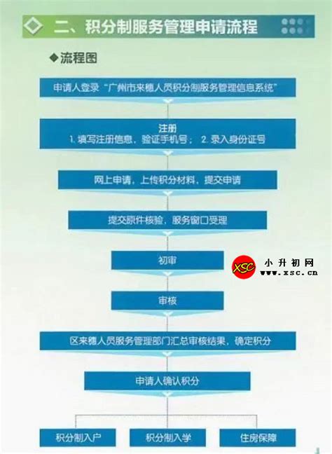 2023年广州市越秀区积分入学申请流程及所需材料_小升初网