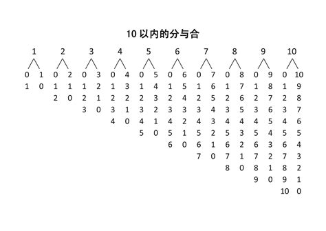 20以内的分解,20以内数的分解图,10以内数的分解图_大山谷图库
