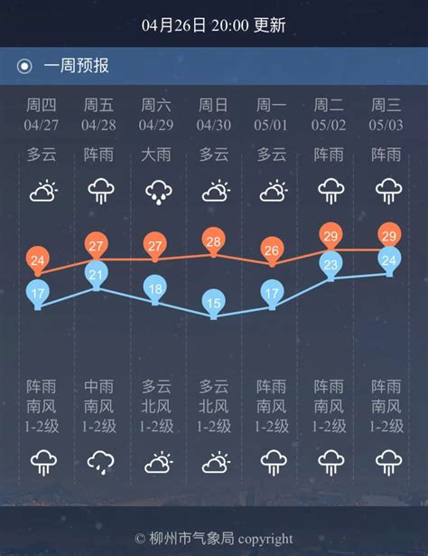 大暴雨+雷暴+大风+冰雹，很快就到柳州！这些地方注意→__财经头条