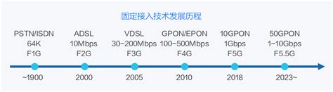 电信千兆宽带实际网速是多少（家庭千兆宽带达不到千兆速率的原因）_玉环网