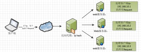 怎么搭建Web服务器 - 开发技术 - 亿速云