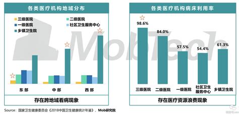 海外医疗项目中哪些比较受欢迎？-康安途海外医疗