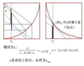 圆锥曲线函数解析式的三角证明 - 知乎