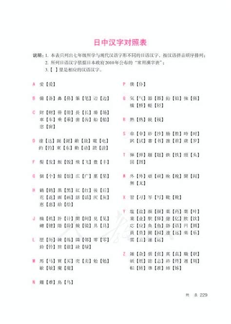 中日汉字对照表|人教版七年级日语全一册2012年审定_中学课本网