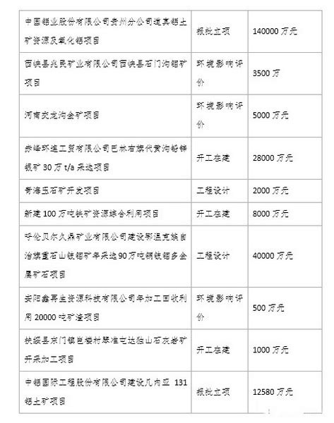 深圳石岩小产权房及大型村委统建楼2024年新楼盘在售价格「粤房吧」
