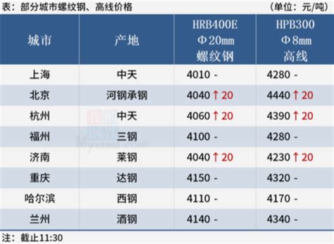 湖南省建设工程材料市场价格（2020年第一期）