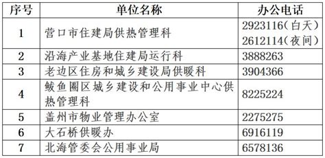 黑龙江省伊春市市场监管局经济开发区分局开展供暖期前供热企业特种设备专项检查-中国质量新闻网