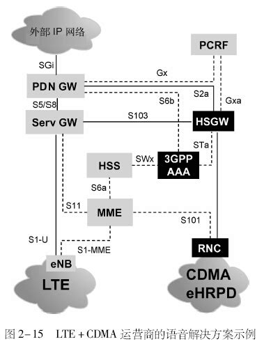 LTE网络是什么意思？由什么组成？LTE-V2X架构介绍 - 外唐智库