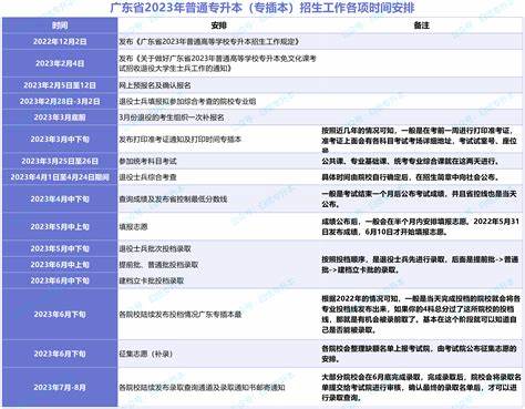 电气自动化能否专升本