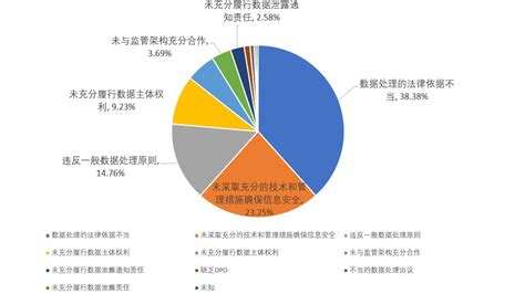 车辆违章统计模板图片_Excel_编号12277529_红动中国