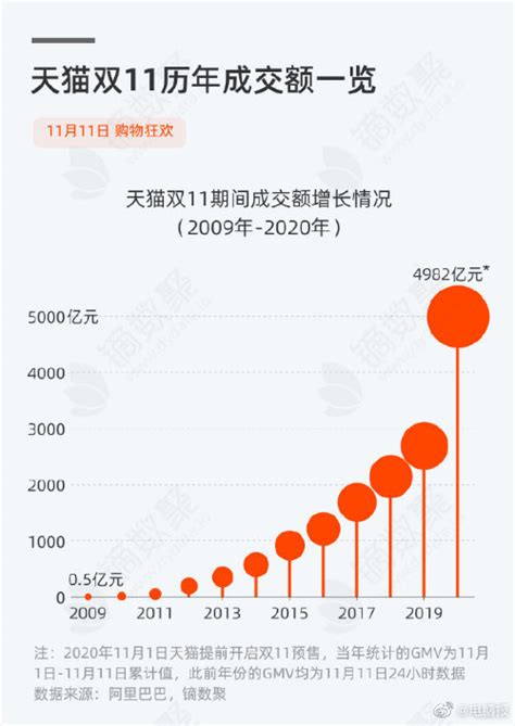 天猫总裁蒋凡首秀：天猫未来三年翻番，将孵化100个10亿品牌 | CBNData