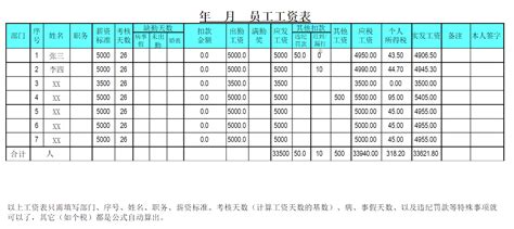 工资表模板免费下载-工资表模板excel格式-腾牛下载