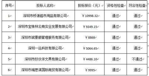 2021年辽宁省累计销售商品房3433.87万平方米 全年销售均价为0.89万元/平方米_智研咨询