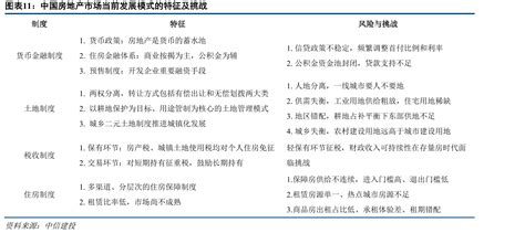 中国房地产市场当前发展模式的特征及挑战-行业数据-三个皮匠报告