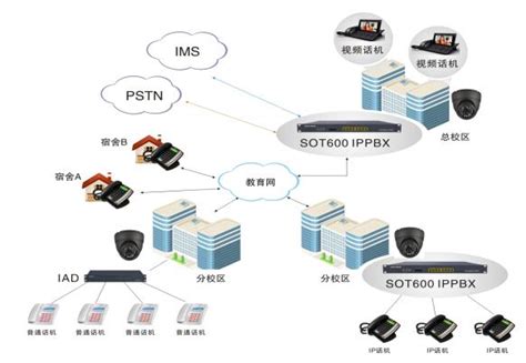 SOT600-IPPBX电话交换机 -重庆申欧通讯