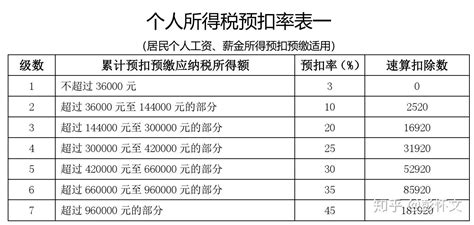 税务师小常识：新个税法颁布后，以后这样算工资_东奥会计在线