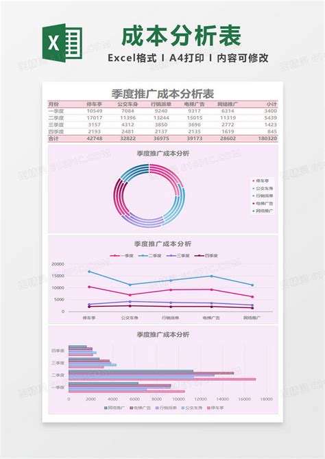 公司季度推广成本分析表Excel模板下载_熊猫办公
