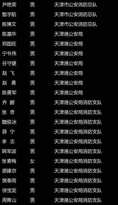 天津港爆炸事故首批101名遇难者名单公布 - 国内动态 - 华声新闻 - 华声在线