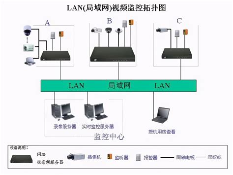 各种网络监控拓扑图，都看懂了才算入门_无线监控网络拓扑结构图解-CSDN博客