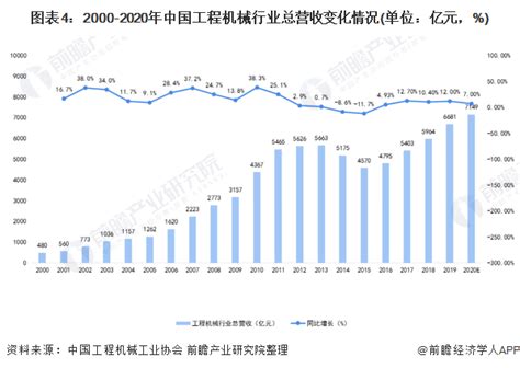 2021年中国工程机械主要产品出口情况分析：升降工作平台出口量翻倍增长 - 行业分析 - 资讯中心 - 工程机械信息网