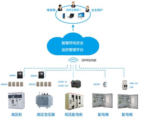 智慧式用电管理安全隐患监管服务系统-北京度朗格迪信息技术有限公司