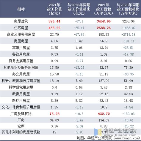 建筑工程市场分析报告_2017-2023年中国建筑工程市场运行状况分析与投资风险研究报告_中国产业研究报告网