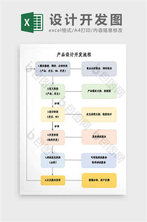 软件系统开发流程有哪些？ - 知乎