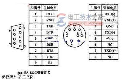 RS-422与RS-485串行接口标准-机电之家网PLC技术网