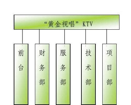 KTV创业计划书 - 范文118
