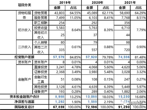 2019--2019年中国国际收支平衡表及分析共25页_文档之家