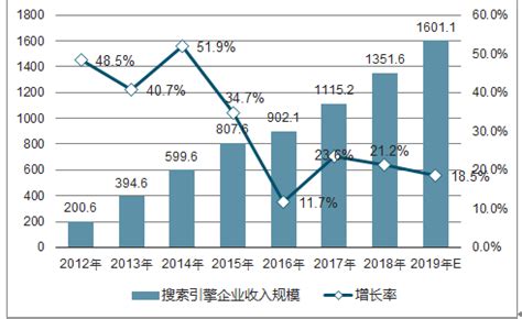 【产业解读】中国农村电子商务发展报告（2021-2022）_零售额_网络_同比增长