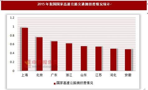 【聚焦】2020年全国各省高速公路通车里程排名出炉