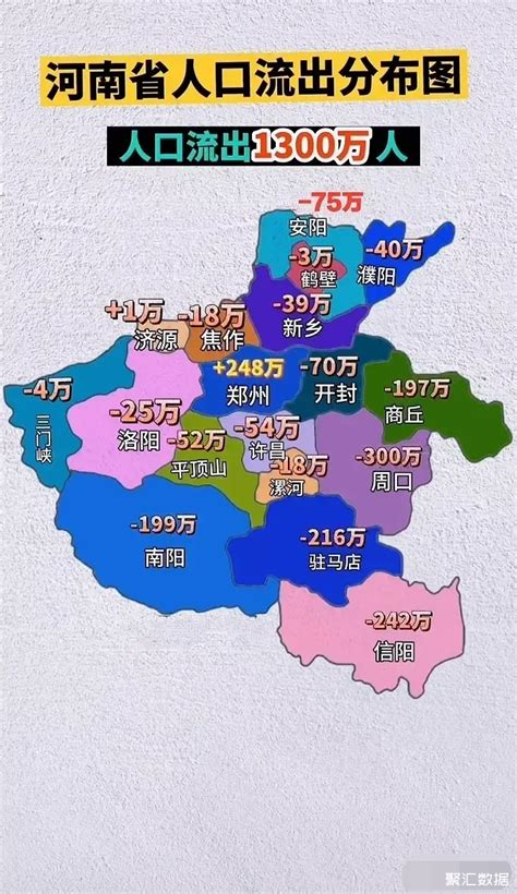河南18市人口流动分布图：仅郑州济源流入，商丘流出最多，洛阳流出25万_河南人口_聚汇数据