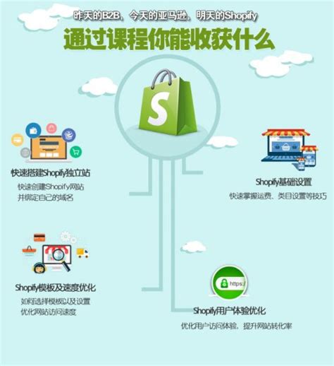 shopify建站设计 跨境电商独立站定制搭建 外贸网站二次开发装修 SEO运营优化-腾讯云市场