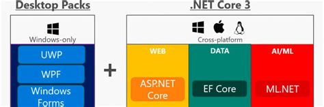 Migrating a WinForms App in .NET Core 3.0 | ComponentOne