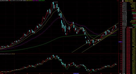 建仓空仓副图波段副图指标详解 通达信建仓源码_通达信公式_好公式网