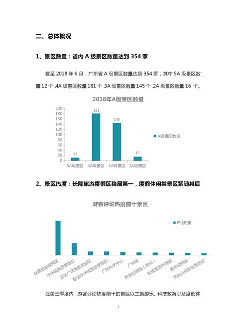 旅游景区开发市场分析报告_2021-2027年中国旅游景区开发行业研究与市场供需预测报告_中国产业研究报告网
