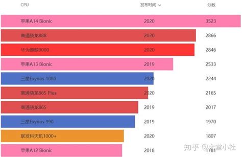 2019北美手机排行榜_鲁大师2019Q1手机信号排行榜：小米MIX3夺冠(2)_中国排行网